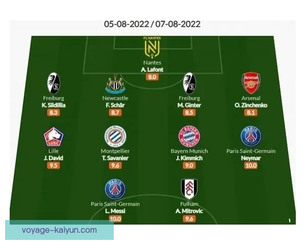 蒙彼利埃阵容变化引发关注，球队状态持续提升中。