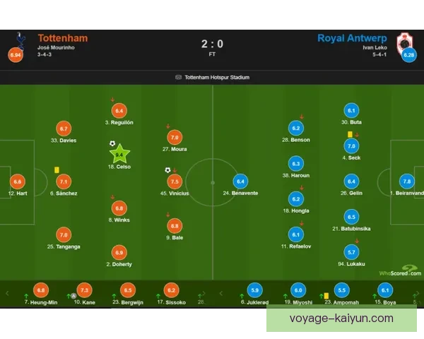 富勒姆防守数据分析显示球队状态回暖，竞争力增强。